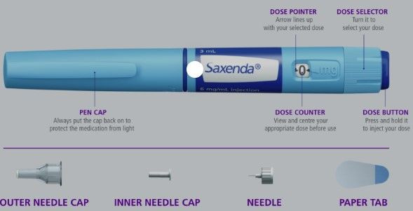 Saxenda (Liraglutide)