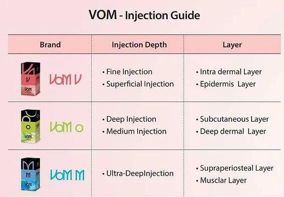 Nabota 100units (+ 1 Vom filler) [Nabota+Vom SET]